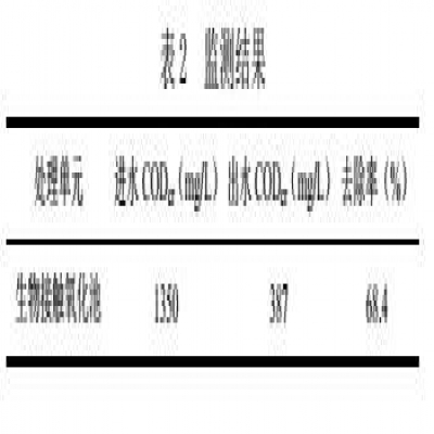 氣浮/水解酸化/接觸氧化工藝處理粉類、肉類食品加工廢水